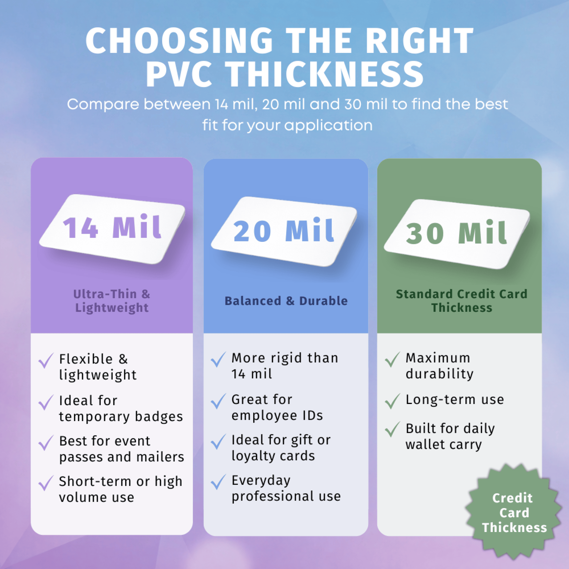 Chart comparing 15 mil, 20 mil, and 30 mil PVC card thicknesses
